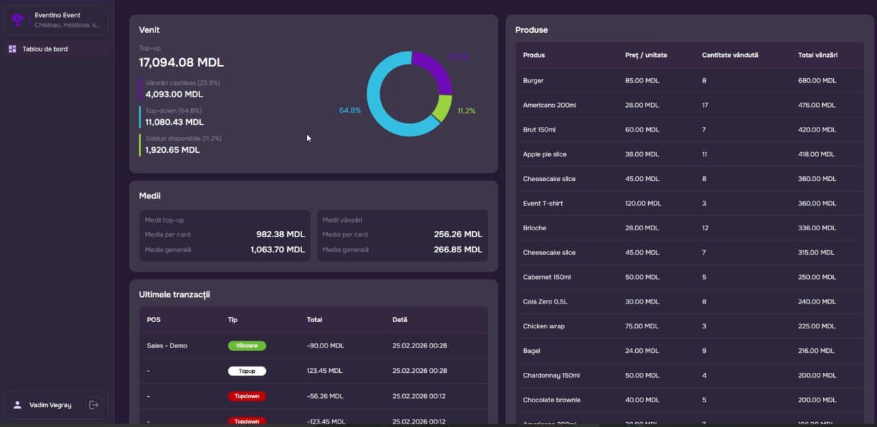 Conecta Dashboard